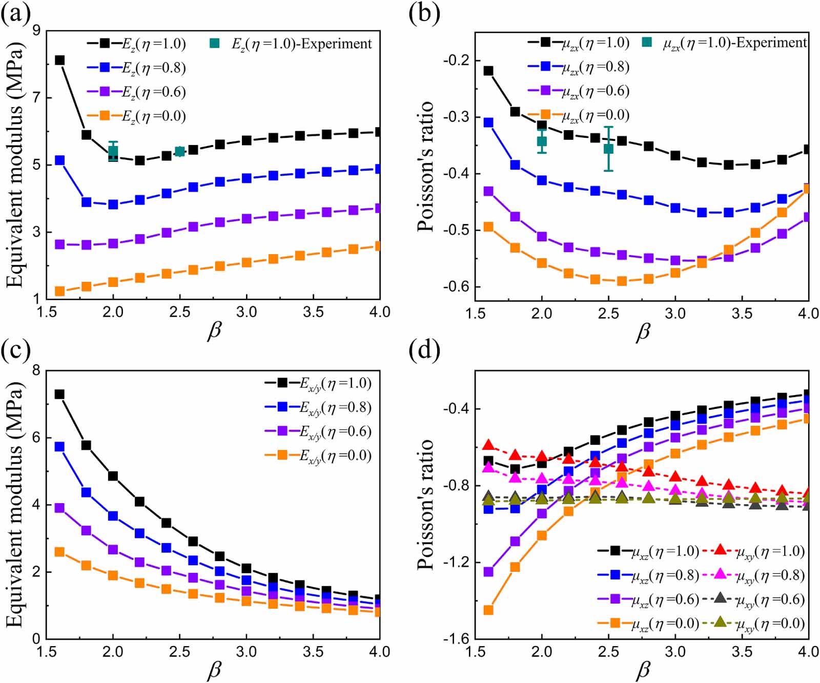 A 3D re-entrant structural metamaterial with negative Poisson’s ratio ...