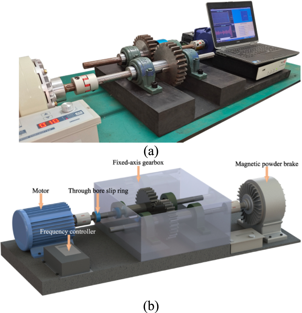 Structural health dynamic monitoring for gear transmission based on ...