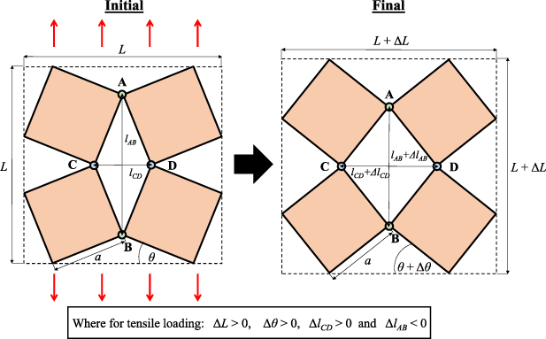 Development and prototyping of SMA-metamaterial biaxial composite ...