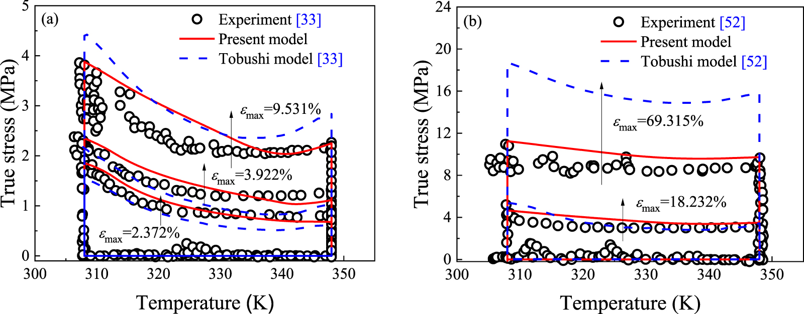 A thermo-viscoelastic constitutive model addressing the cyclic shape ...