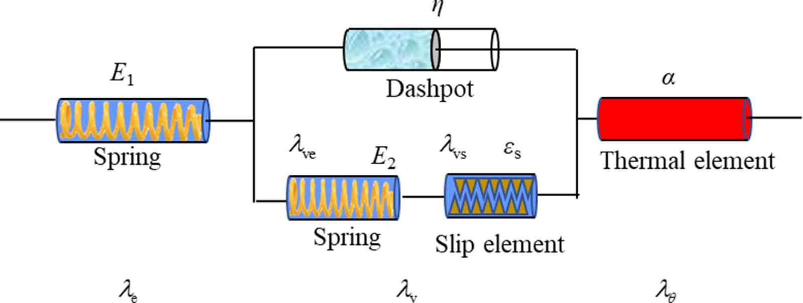 A thermo-viscoelastic constitutive model addressing the cyclic shape ...