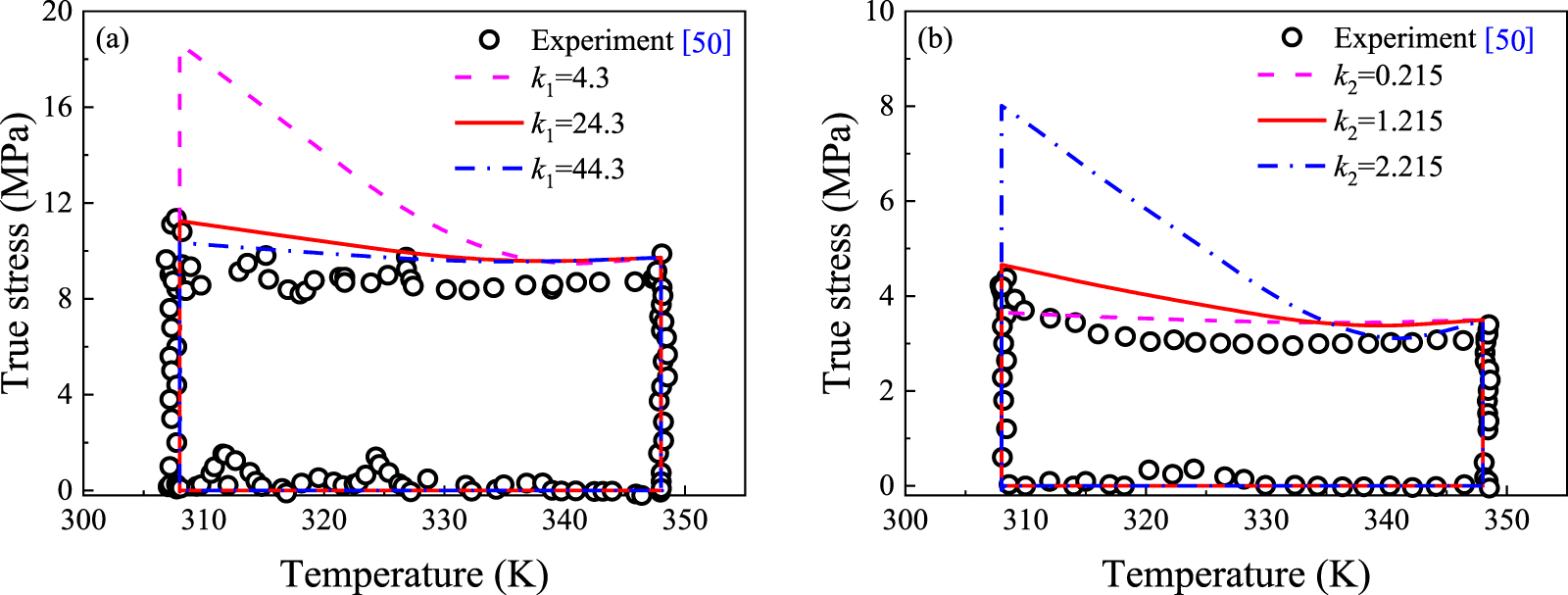 A thermo-viscoelastic constitutive model addressing the cyclic shape ...