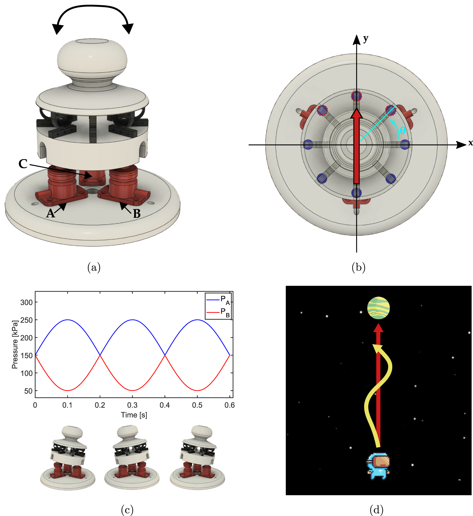Design, testing and control of a smart haptic interface driven by 3D ...