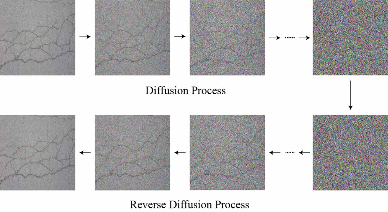 CrackDiffusion: crack inpainting with denoising diffusion models and ...