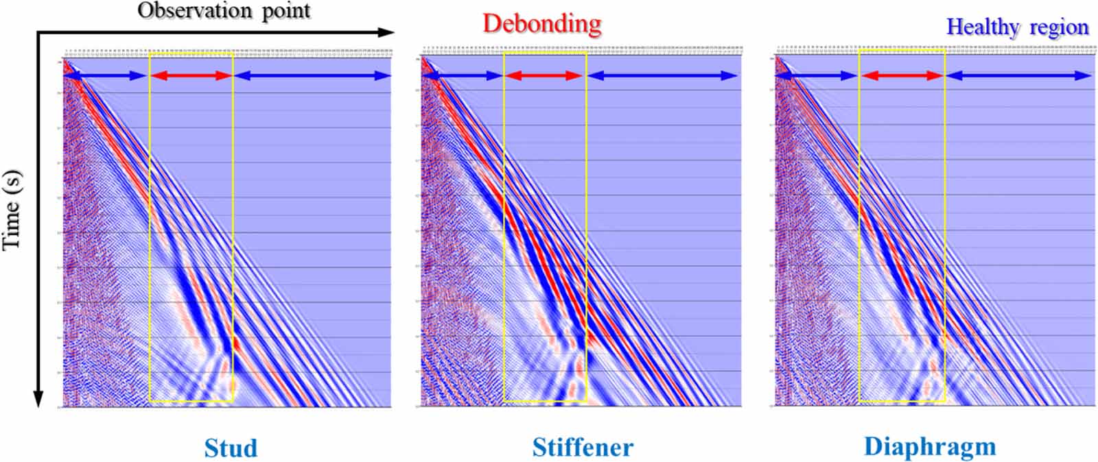 Dispersion characteristics of surface wave in SCCS: theoretical ...