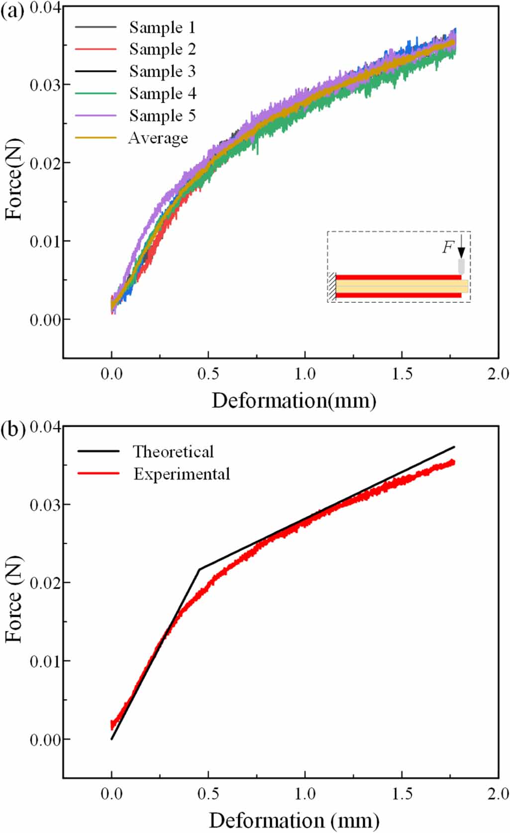 On variable stiffness of flexible parallel electroadhesive structures ...