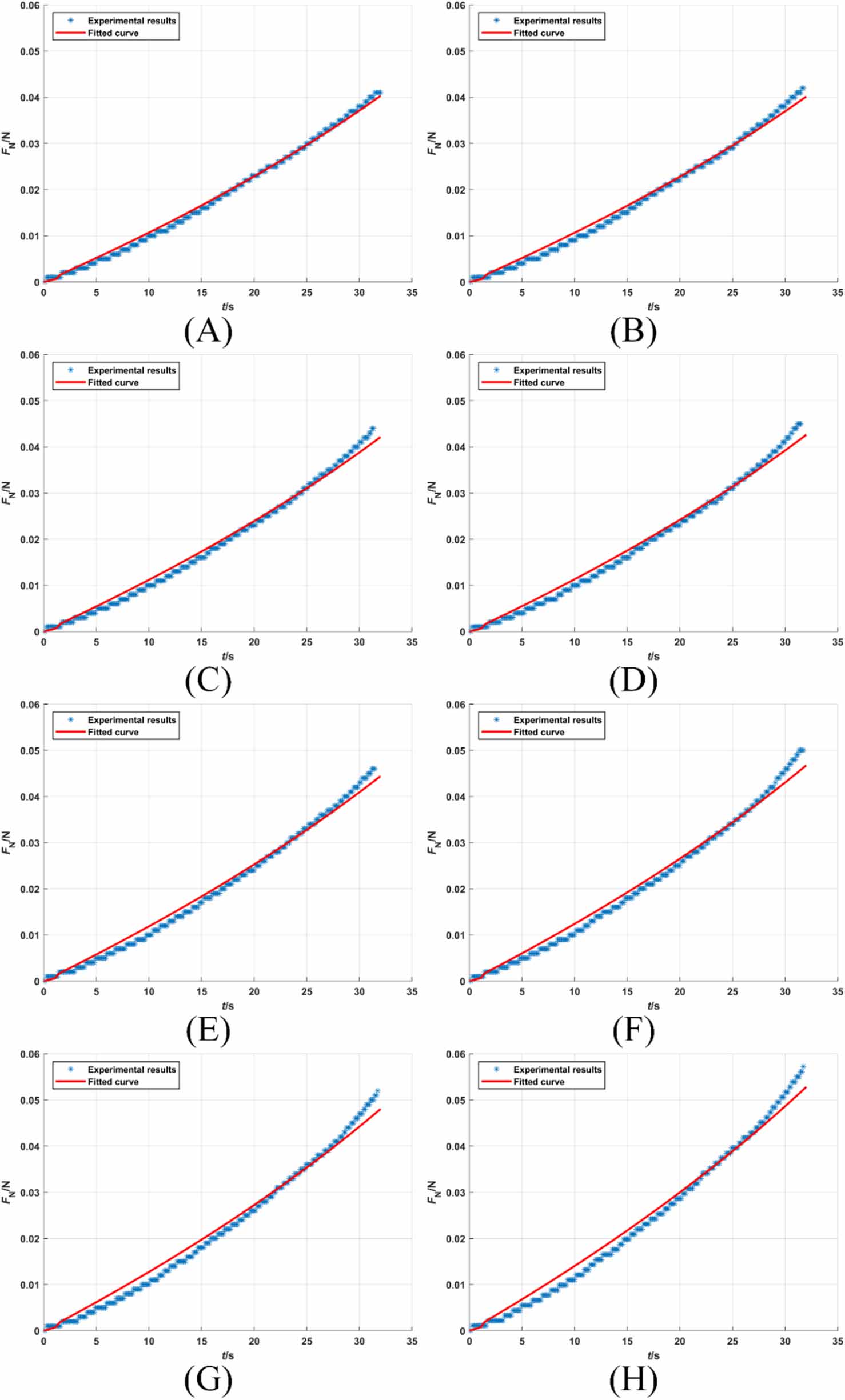 Simulating mechanical properties of human tissues or organs based on ...