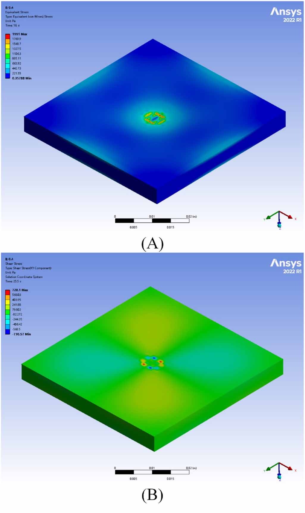 Simulating mechanical properties of human tissues or organs based on ...