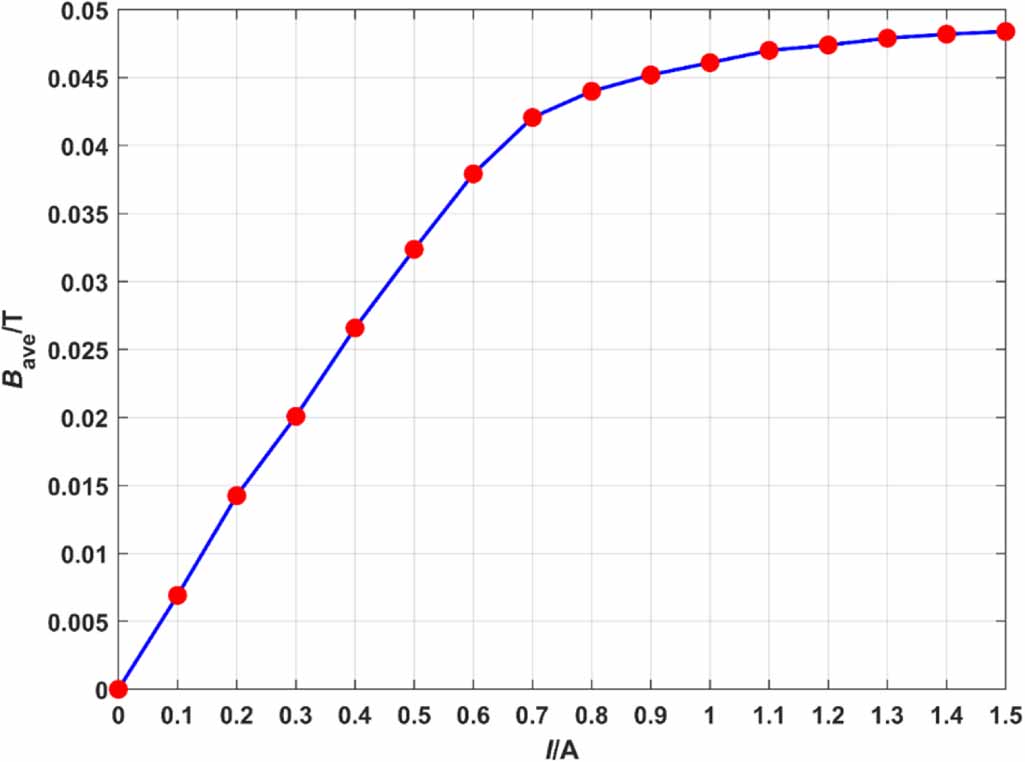 Simulating mechanical properties of human tissues or organs based on ...