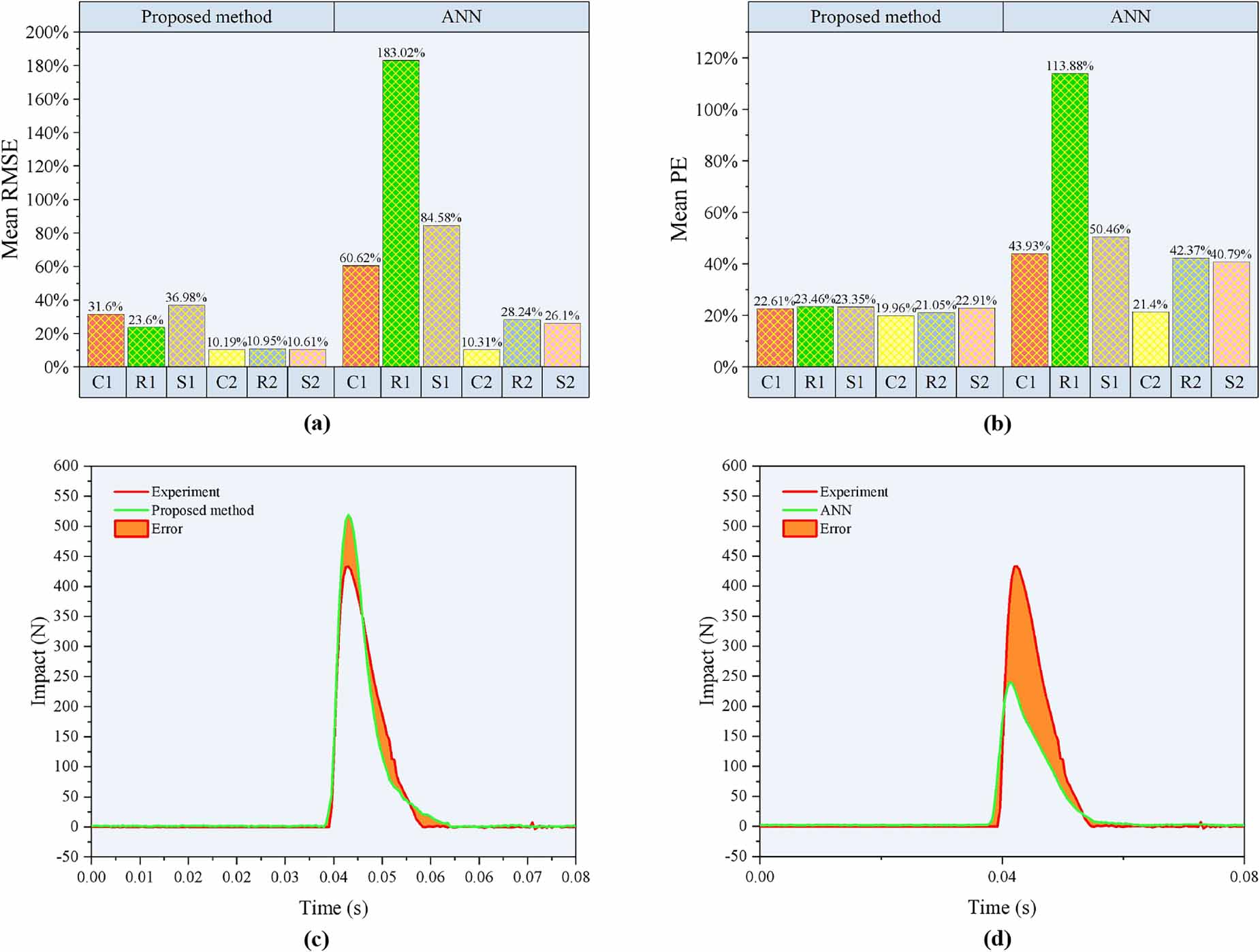 A hybrid FCN-BiGRU with transfer learning for low-velocity impact ...
