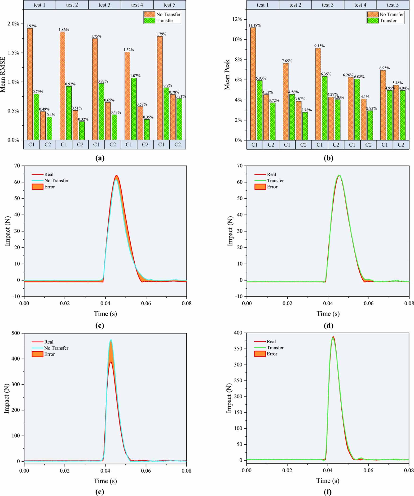 A hybrid FCN-BiGRU with transfer learning for low-velocity impact ...