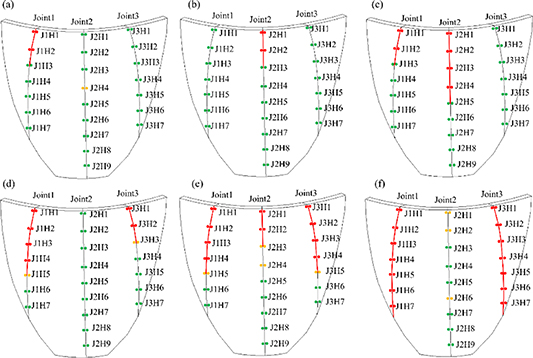 A novel method for identifying damage in transverse joints