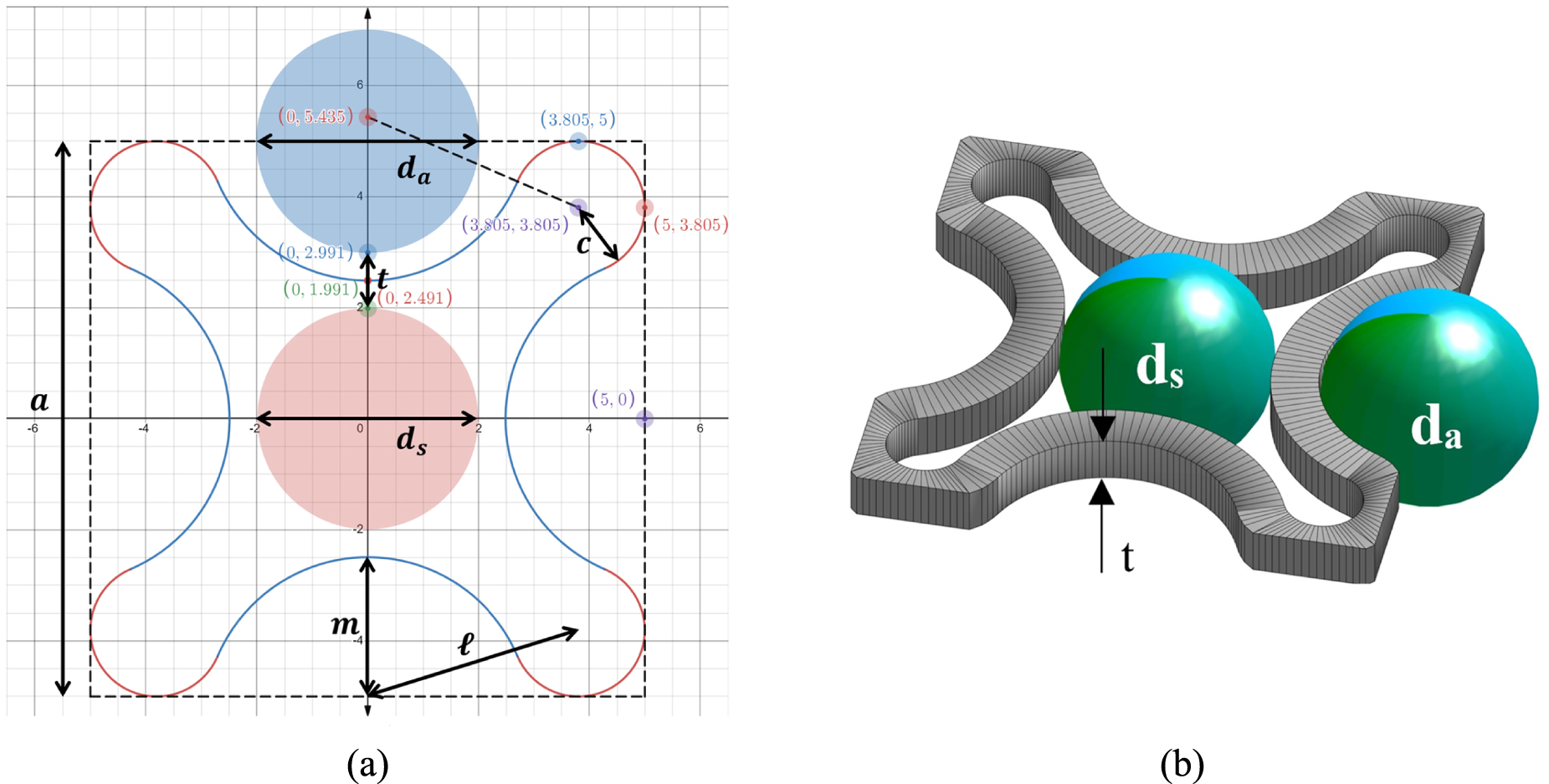 Design of a programmable particle filtering medium using a novel ...