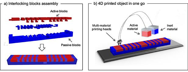 Influence of interlocking blocks assembly on the actuation time, shape ...