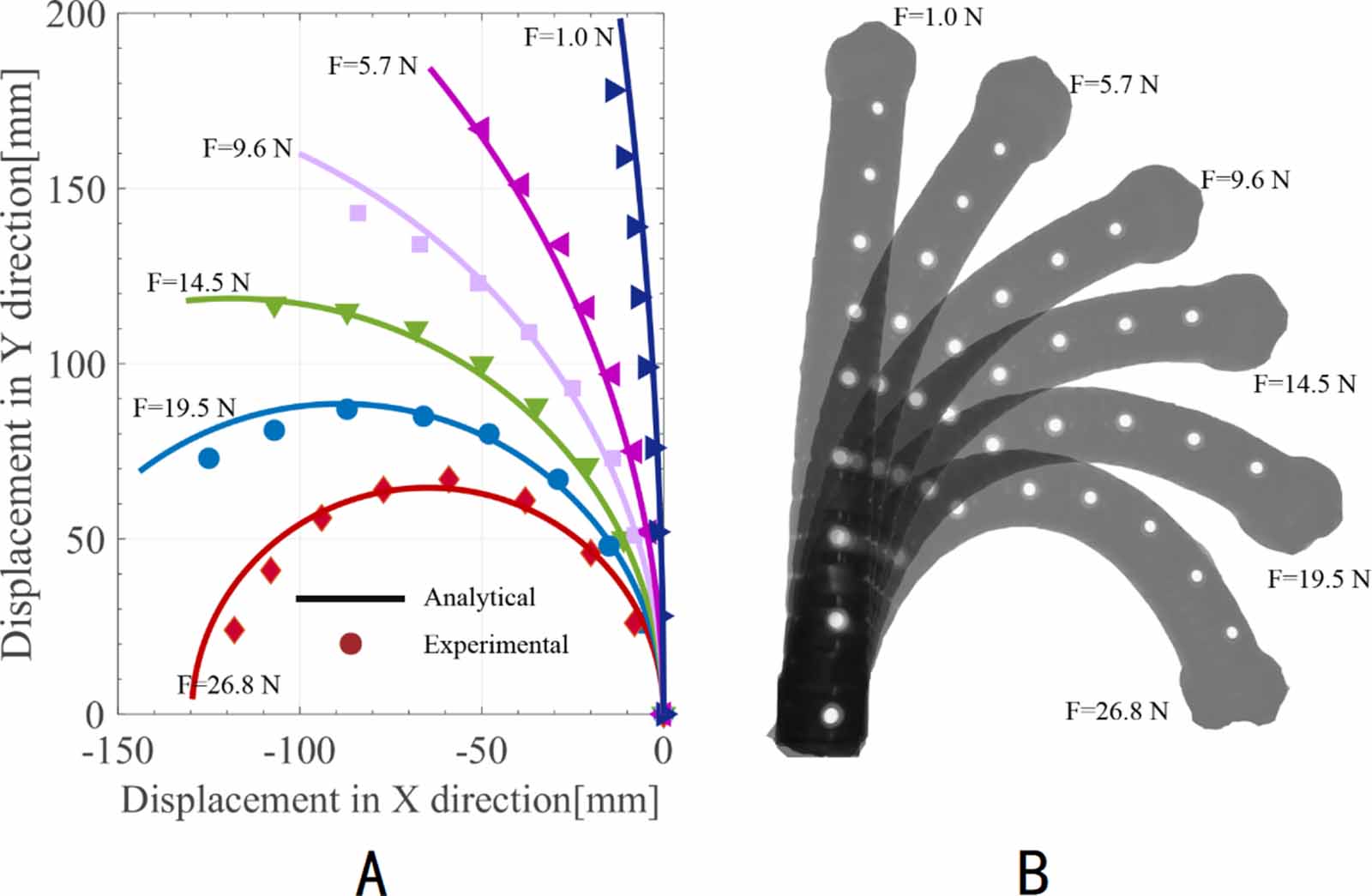 Adaptive neural controller with predefined boundary constraints for 3D ...