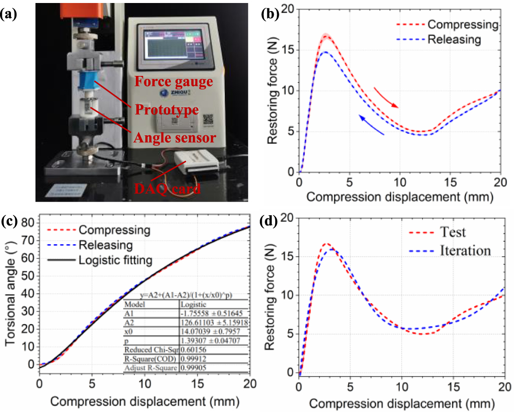 Origami-inspired soft-rigid hybrid contraction actuator and its ...