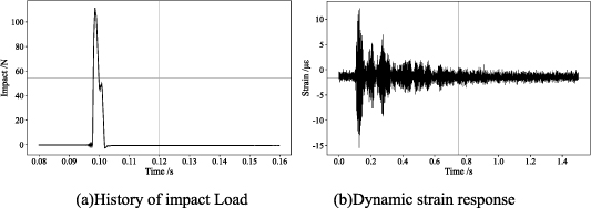 Impact load identification and localization method on thin-walled ...