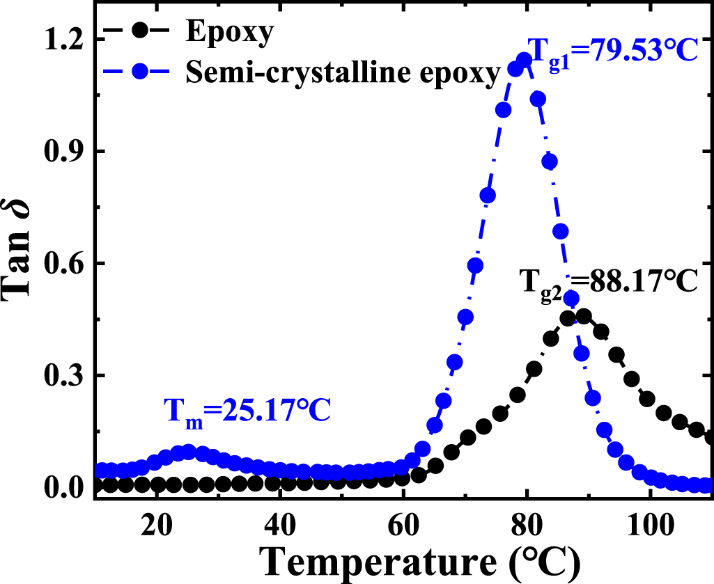 A Hamiltonian graph model for the cooperative toughening of crystalline ...