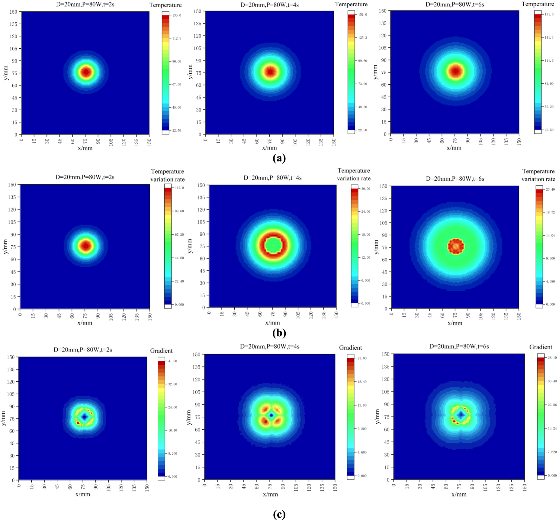 A thermal load identification method based on physics-guided neural ...