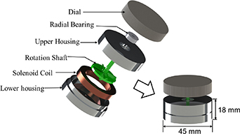 A haptic knob based on the combination of shear mode and flow mode ...