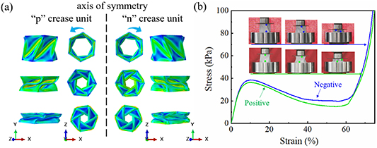 Multimodal origami shape memory metamaterials undergoing compression ...