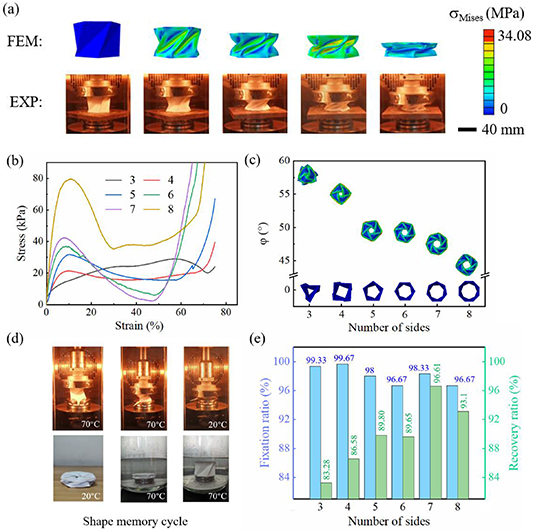 Multimodal origami shape memory metamaterials undergoing compression ...