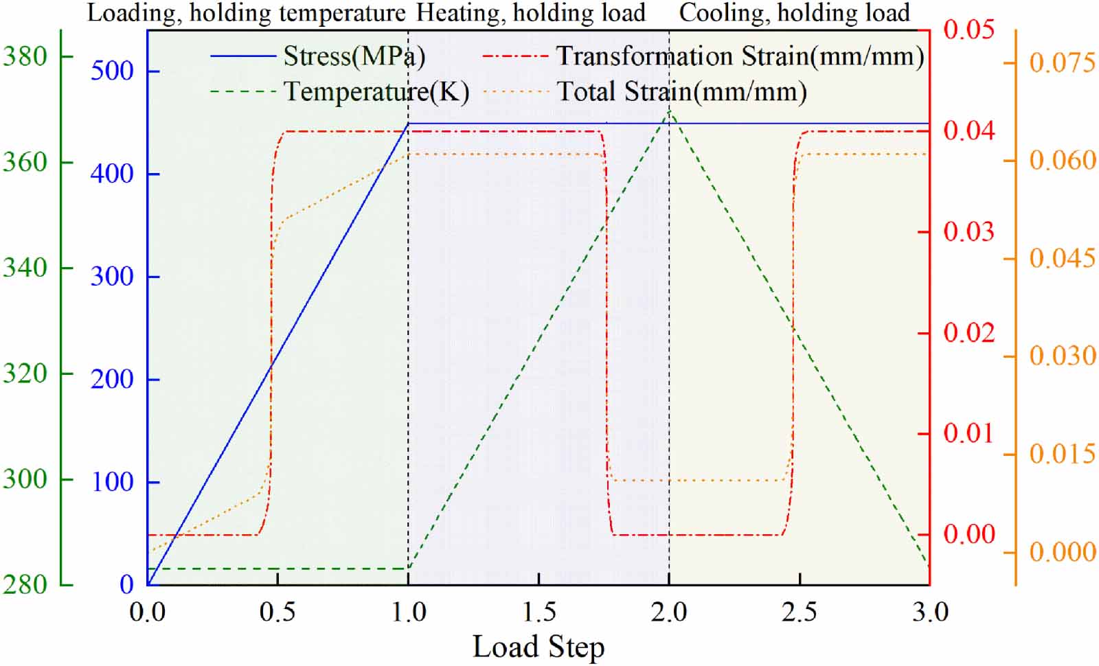 A polynomial constitutive model of shape memory alloys based on ...