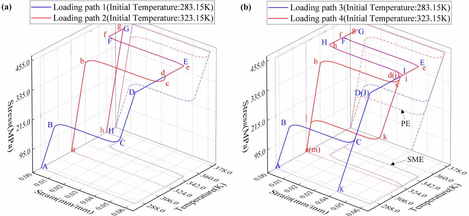 A polynomial constitutive model of shape memory alloys based on ...