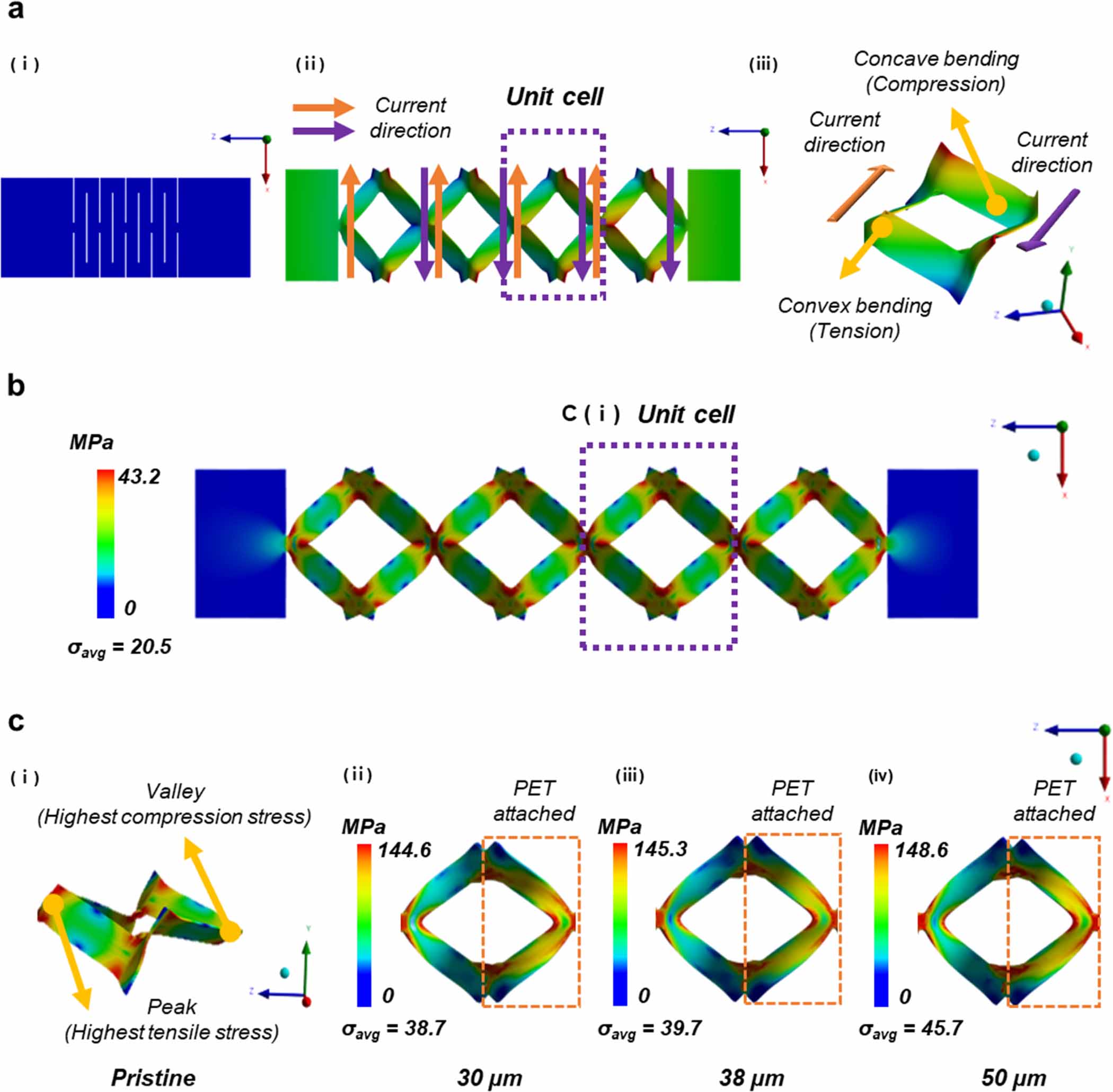 Signal-amplified stretchable PVDF kirigami sensor via neutral axis ...