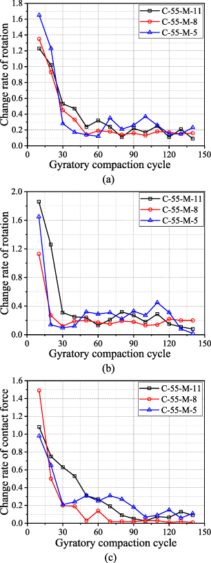 Experimental and numerical simulation study on flow behavior of asphalt ...