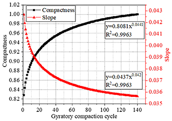 Experimental and numerical simulation study on flow behavior of asphalt ...