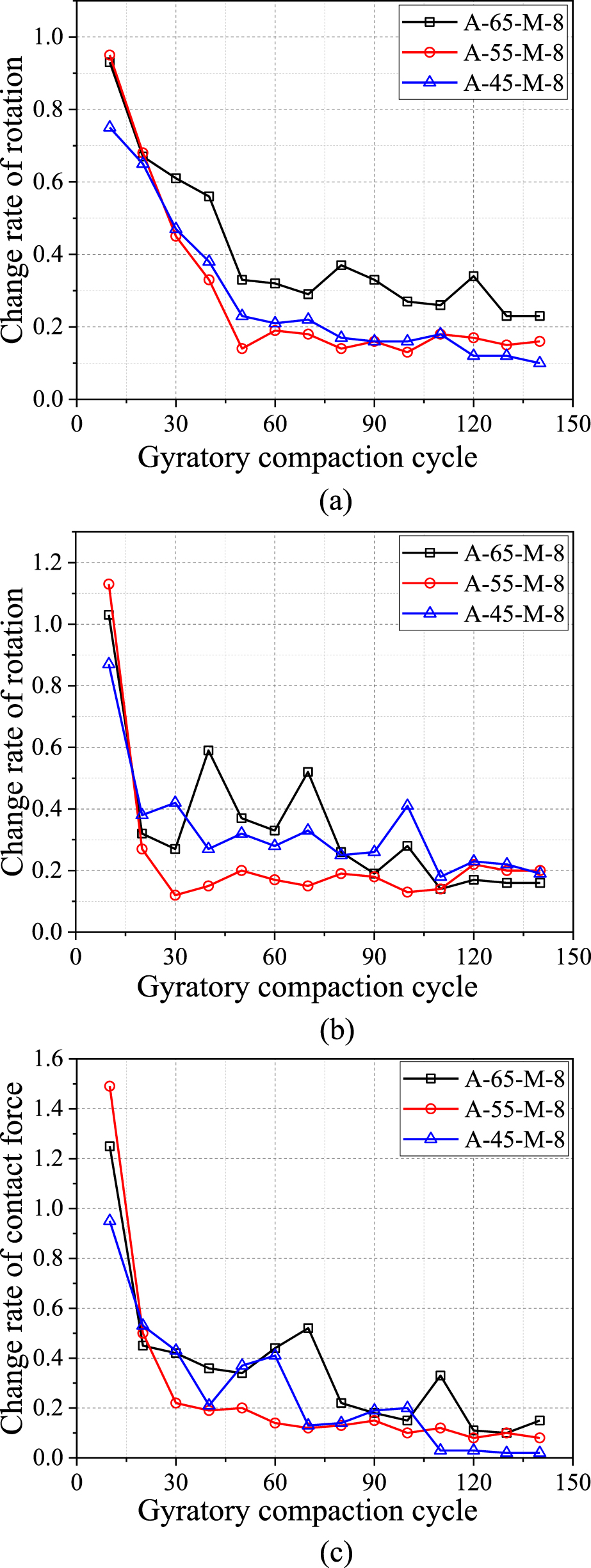Experimental and numerical simulation study on flow behavior of asphalt ...