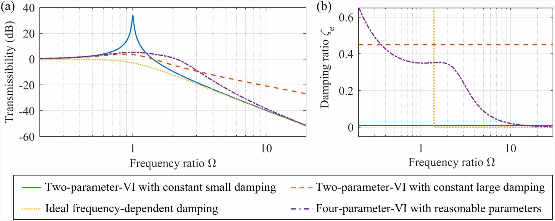 Modeling and analysis of a four-parameter vibration isolator with ...