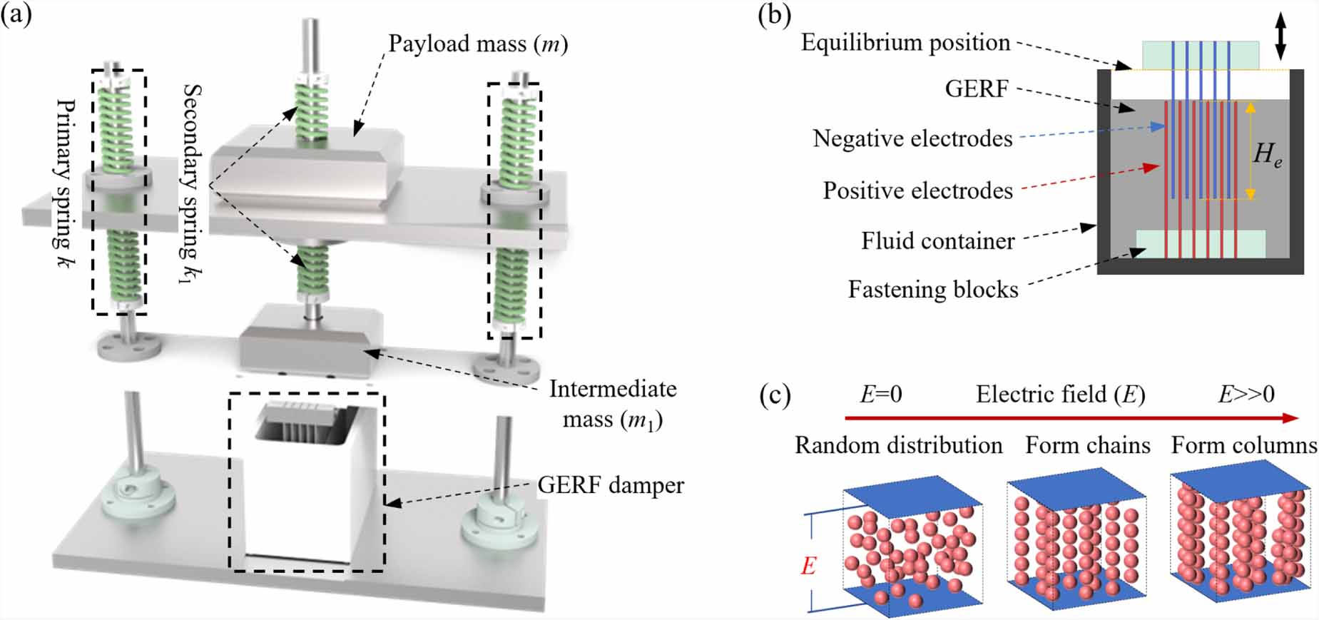 Modeling and analysis of a four-parameter vibration isolator with ...