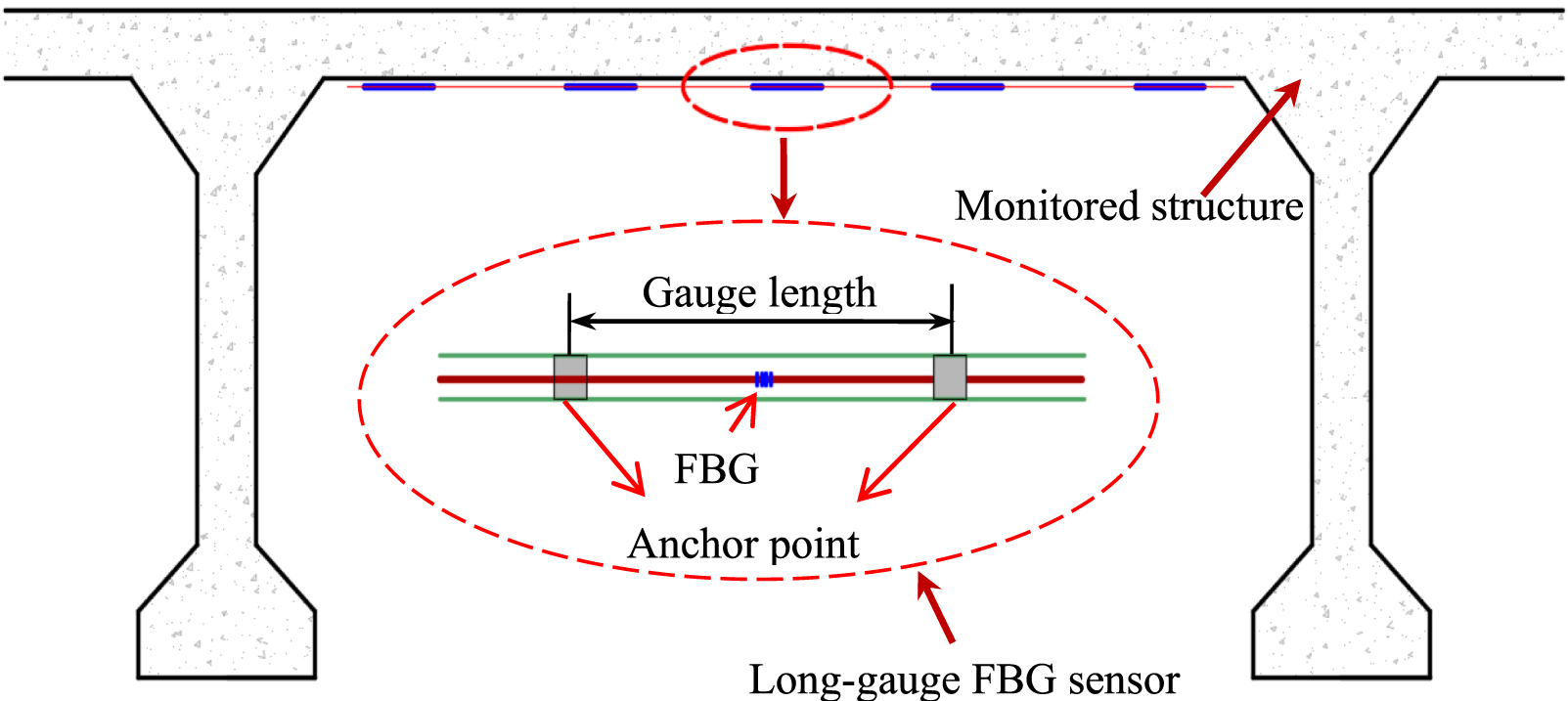 Bridge Load Sensor Investigation on the moving load identification for bridges based on ...