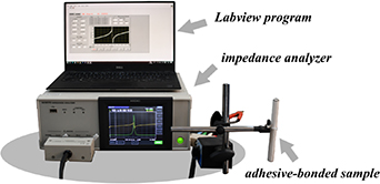 Monitoring of the curing process and thermal failure of adhesive-bonded ...