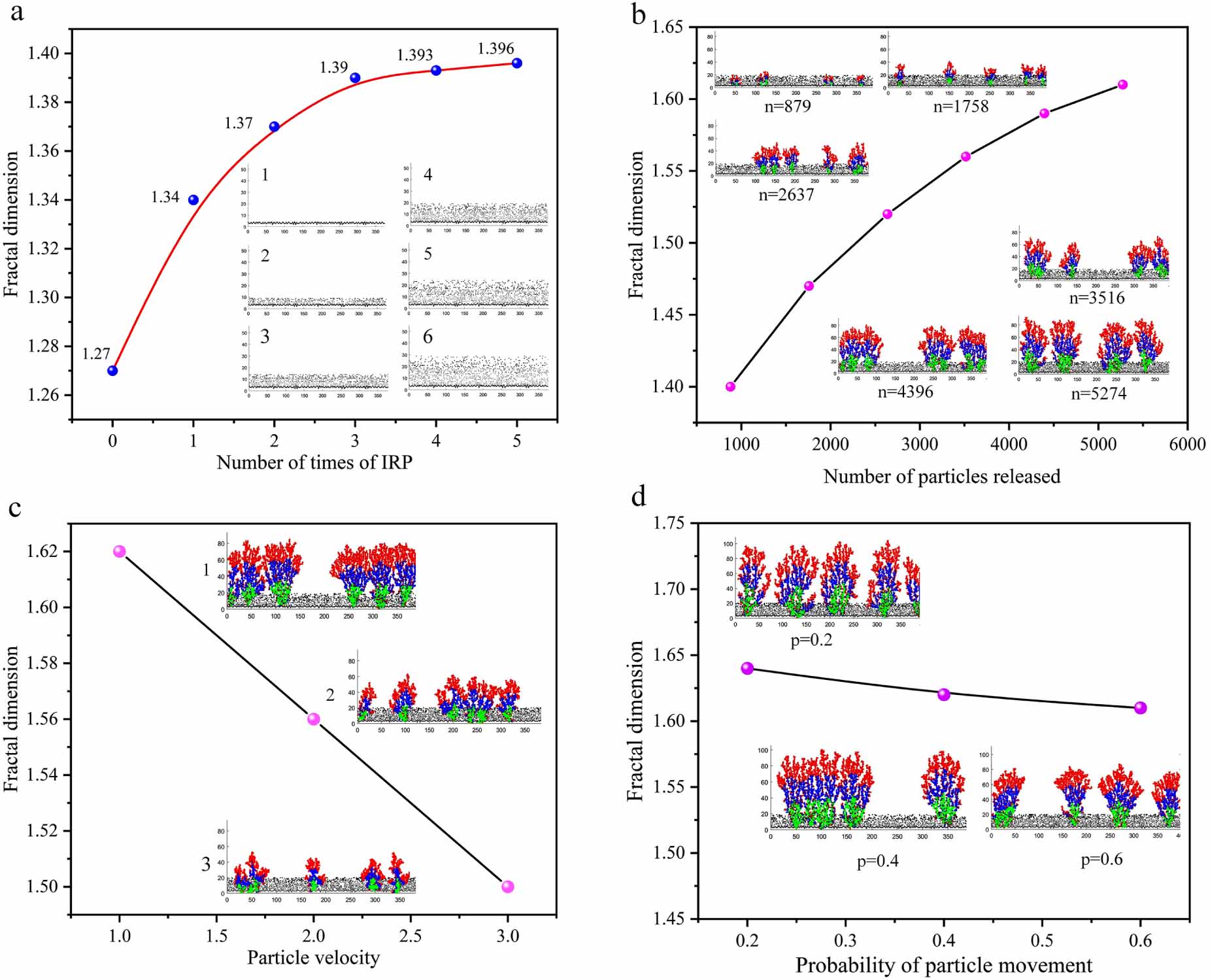 Growth simulation based on diffusion-limited aggregation method for ...