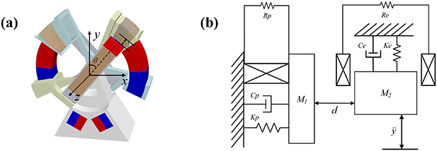 Double-speed piezoelectric–electromagnetic hybrid energy harvester