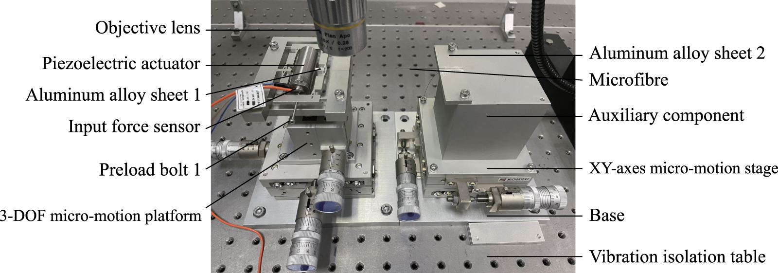 A novel bridge-type compliant displacement amplification mechanism ...