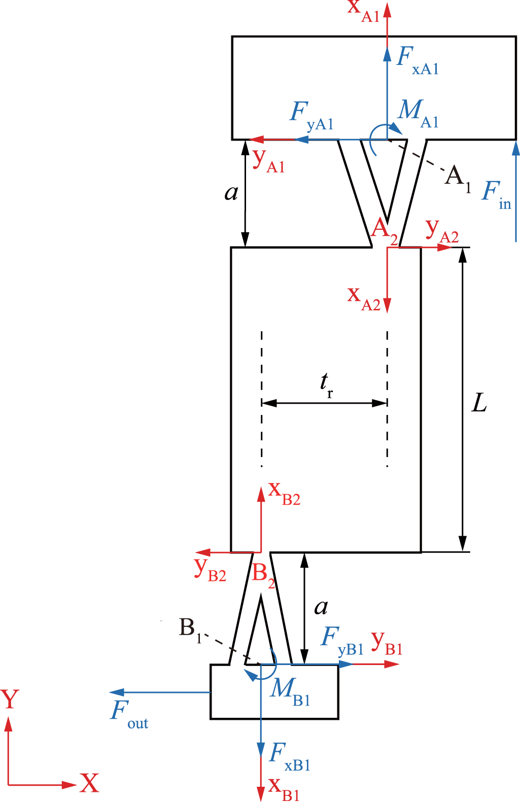 A novel bridgetype compliant displacement amplification mechanism under compound loads based on
