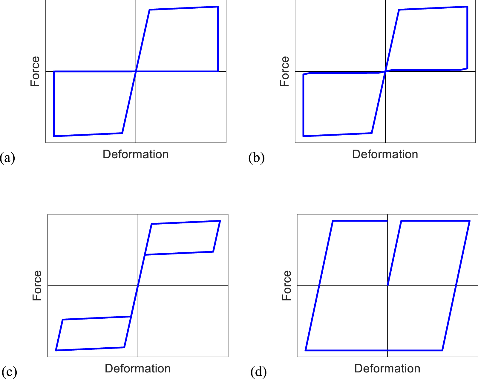 Seismic displacement response of SDOF systems with SMA slip friction ...