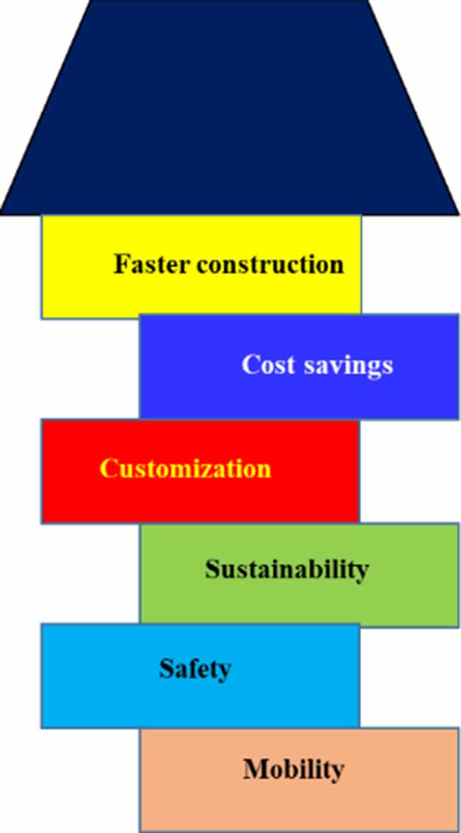 Structural health monitoring for 3D-printed civil infrastructures: a ...