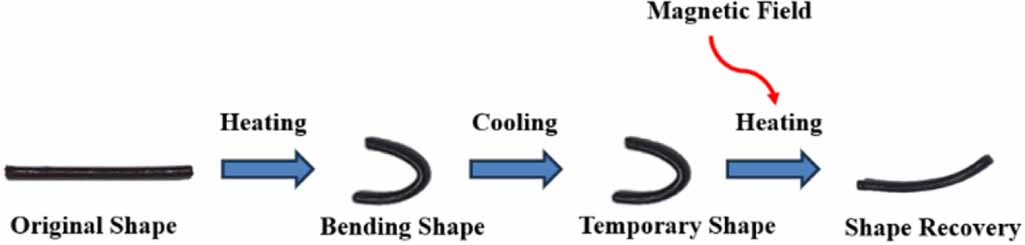 4D printing of magneto-responsive shape memory nano-composite for ...