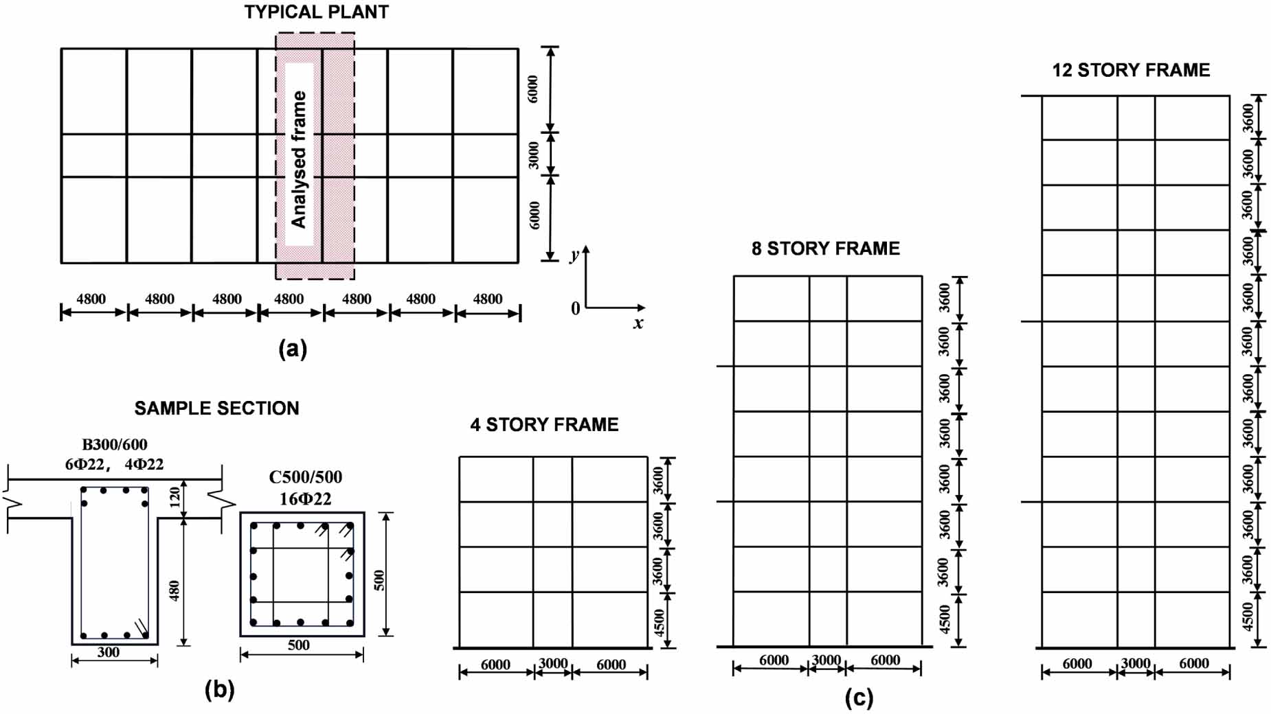 A nonlinear structural pulse-like seismic response prediction method ...