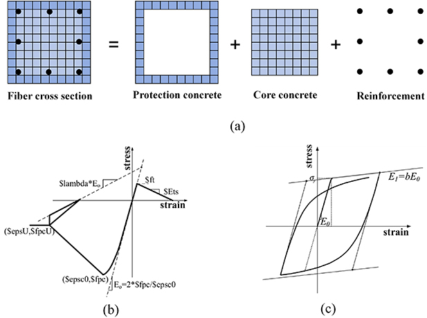 A nonlinear structural pulse-like seismic response prediction method ...