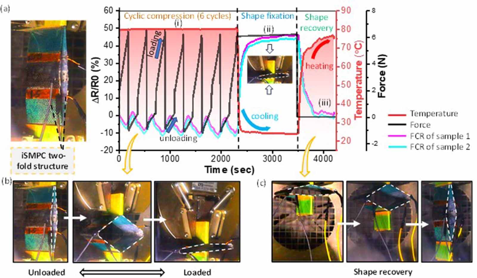 Origami inspired dual matrix intelligent shape memory polymer composite ...