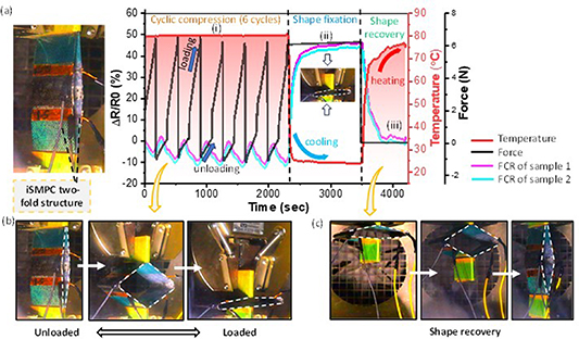 Origami inspired dual matrix intelligent shape memory polymer composite ...