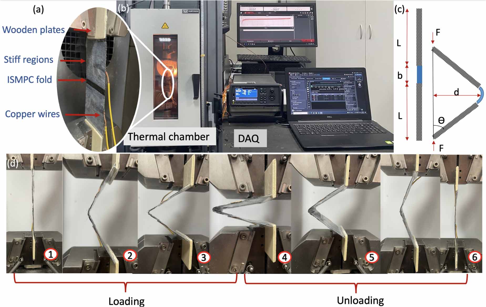 Origami inspired dual matrix intelligent shape memory polymer composite ...