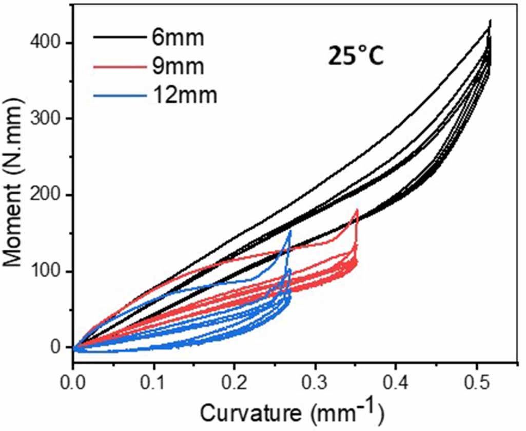 Origami inspired dual matrix intelligent shape memory polymer composite ...