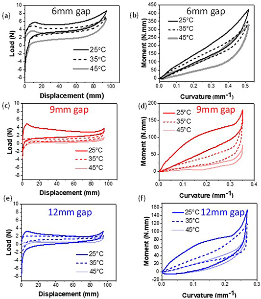 Origami inspired dual matrix intelligent shape memory polymer composite ...